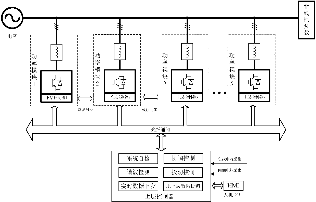 Modularized multi-machine parallel-connection large-power APF (active power filter) control system and realization method