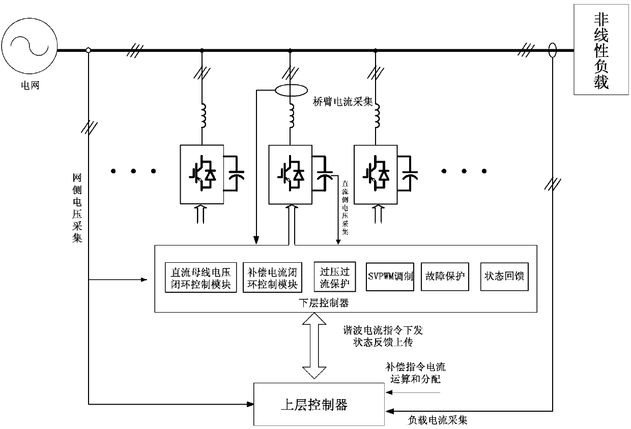 Modularized multi-machine parallel-connection large-power APF (active power filter) control system and realization method