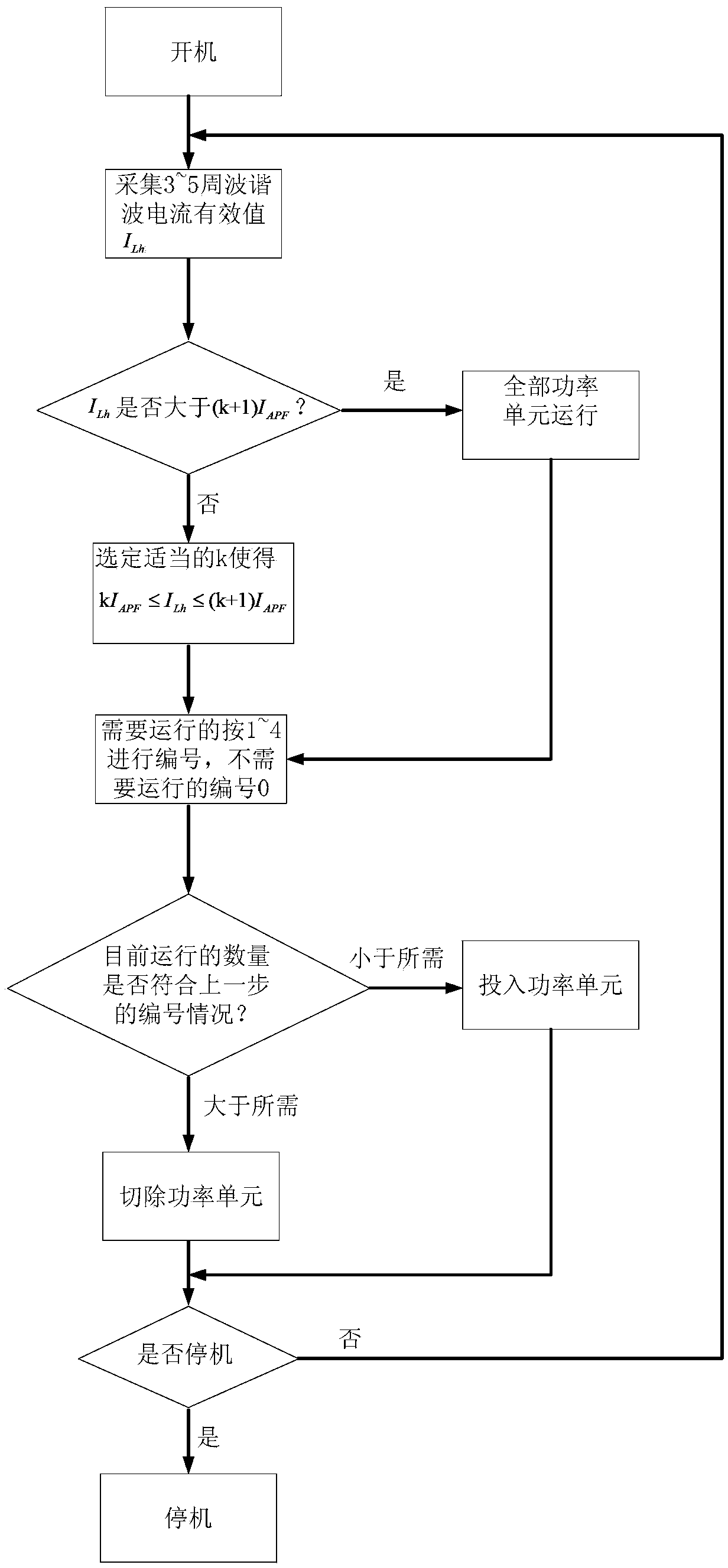 Modularized multi-machine parallel-connection large-power APF (active power filter) control system and realization method