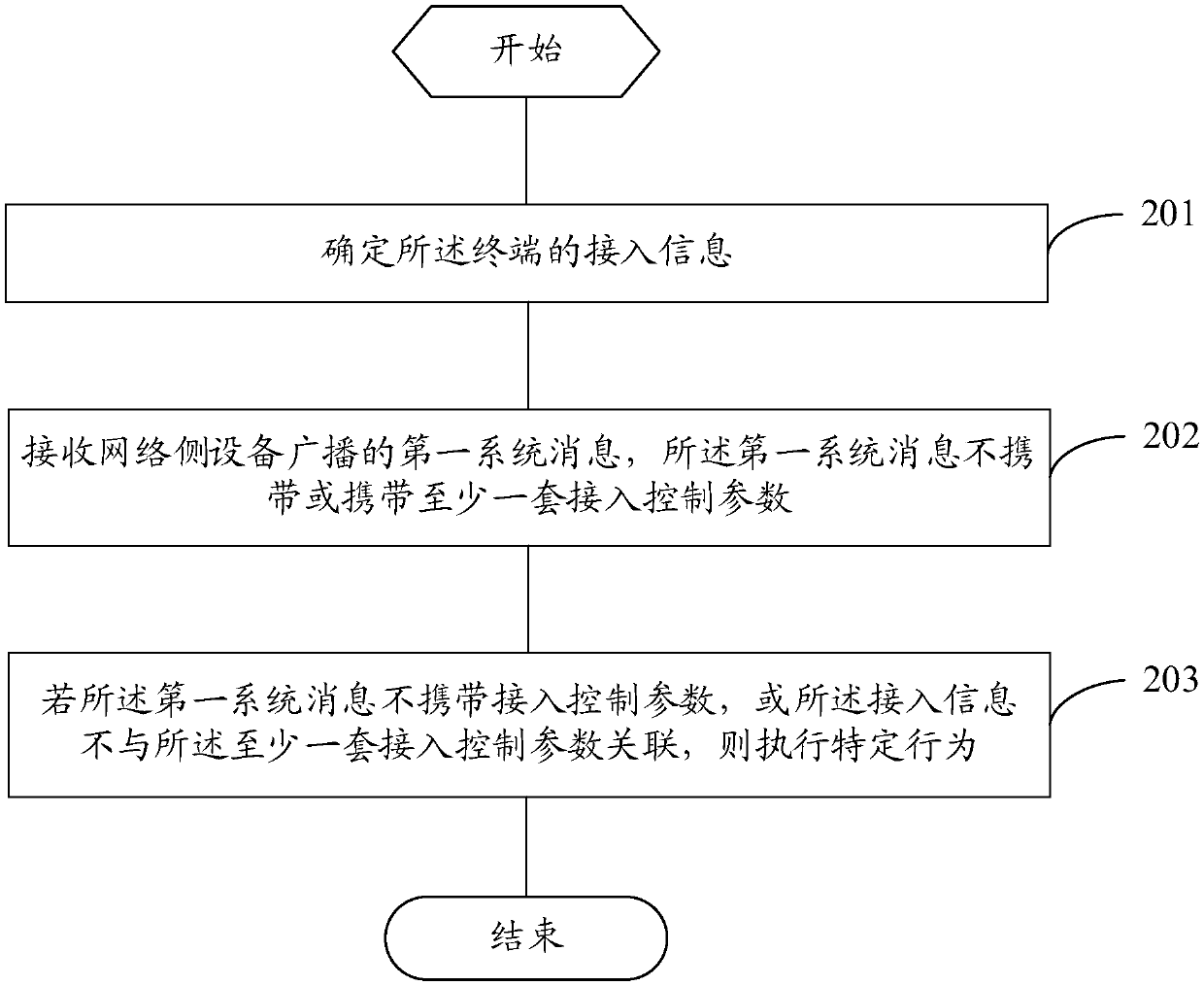 Access control method, message broadcasting method and related equipment