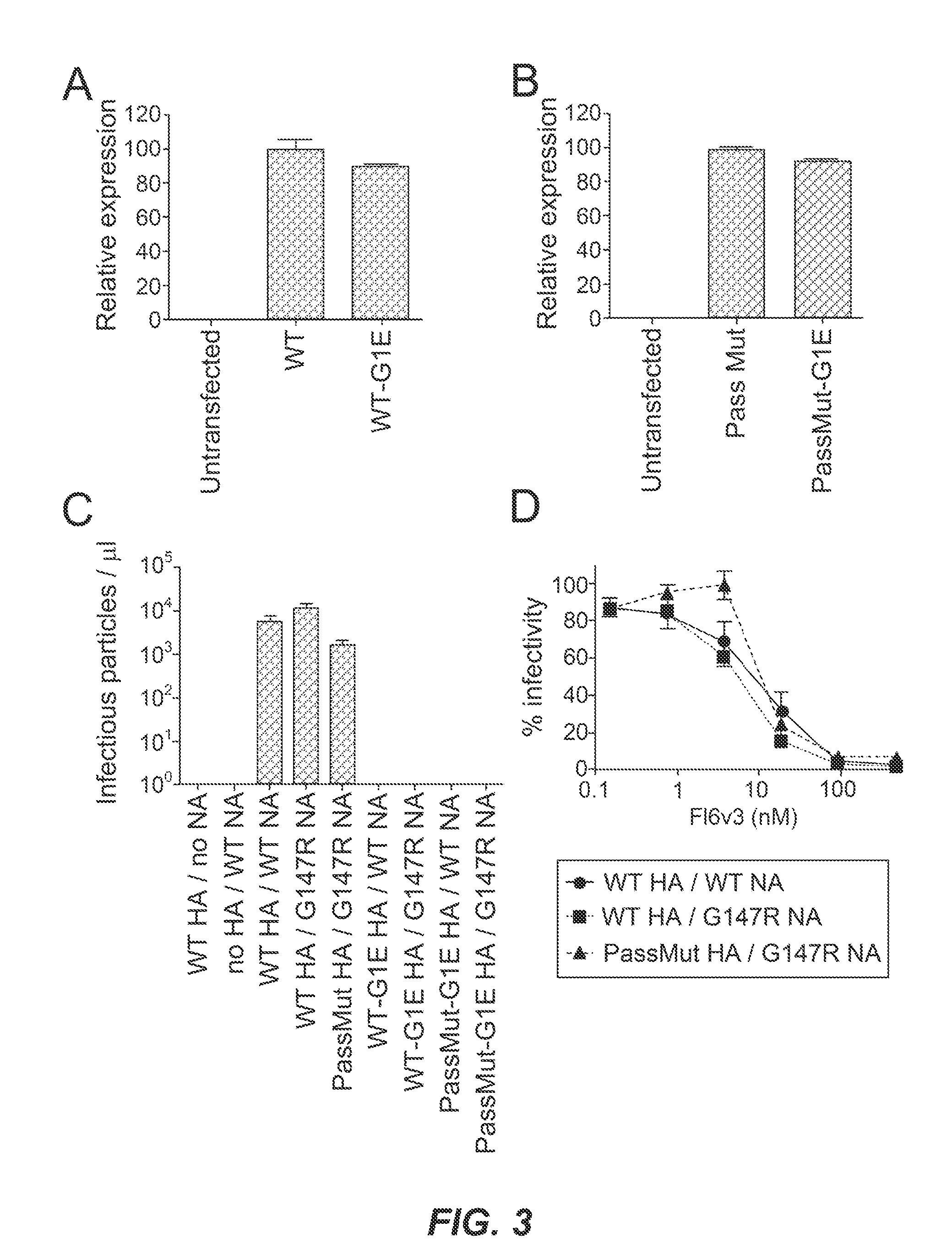 Compositions and methods for directed immunogen evolution and uses thereof