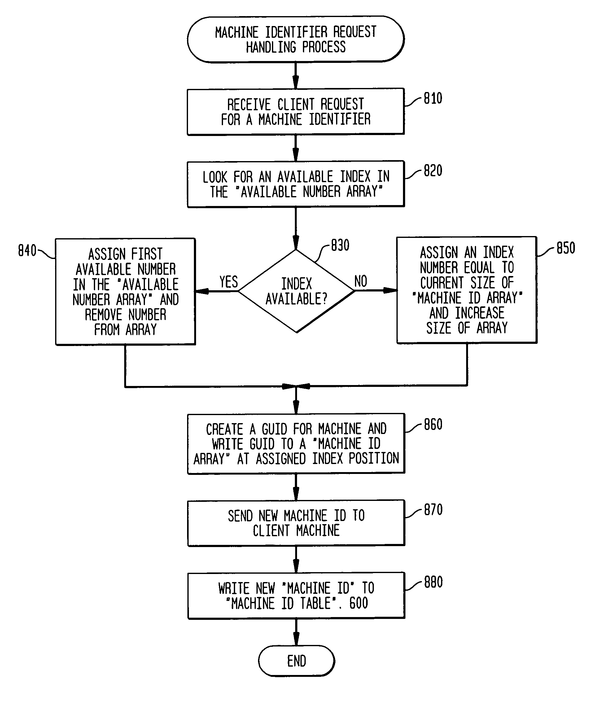 Remotely identifying software on remote network nodes by discovering attributes of software files and comparing software file attributes to a unique signature from an audit table