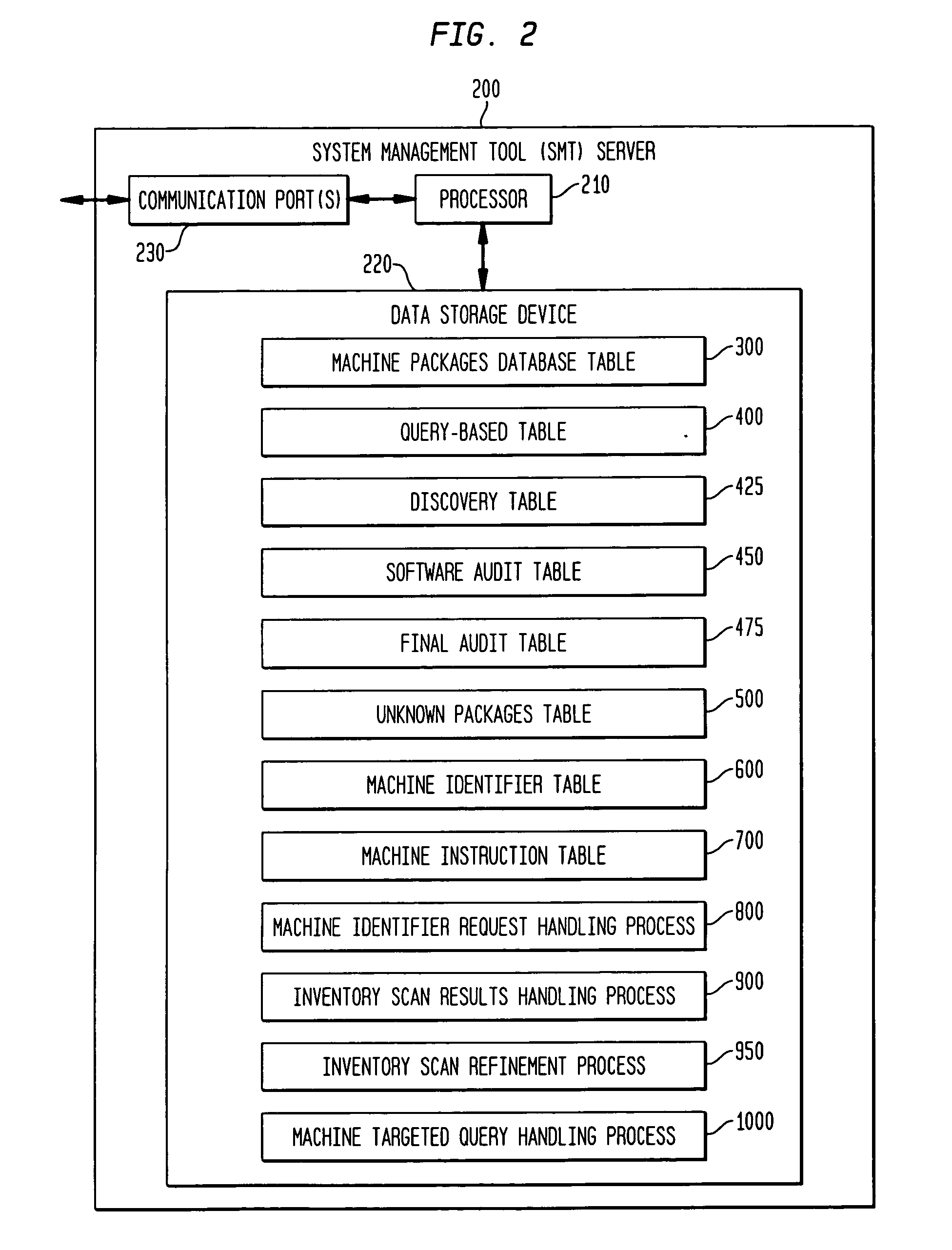 Remotely identifying software on remote network nodes by discovering attributes of software files and comparing software file attributes to a unique signature from an audit table