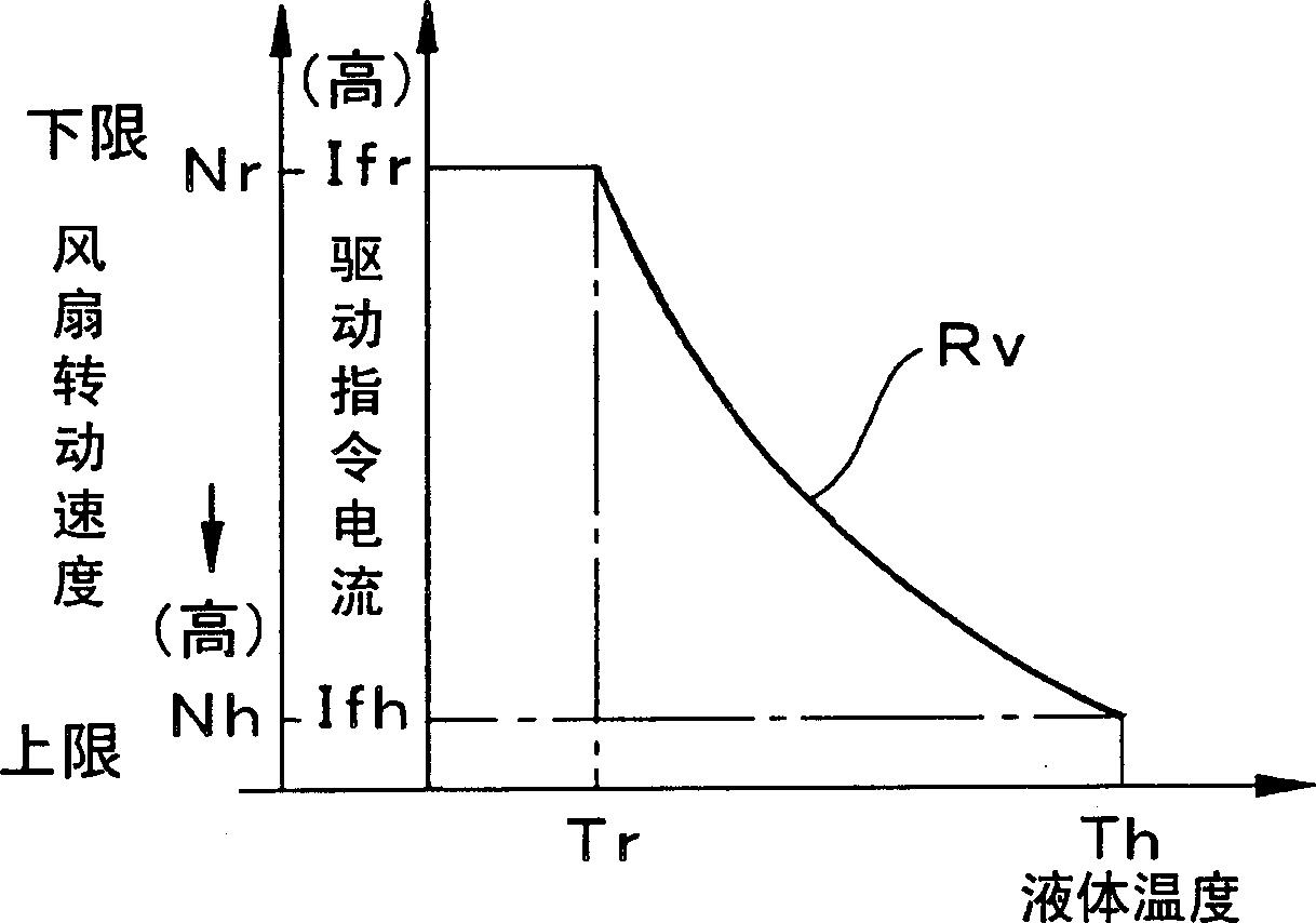 Analog control circuit for fan driving and controlling method thereof