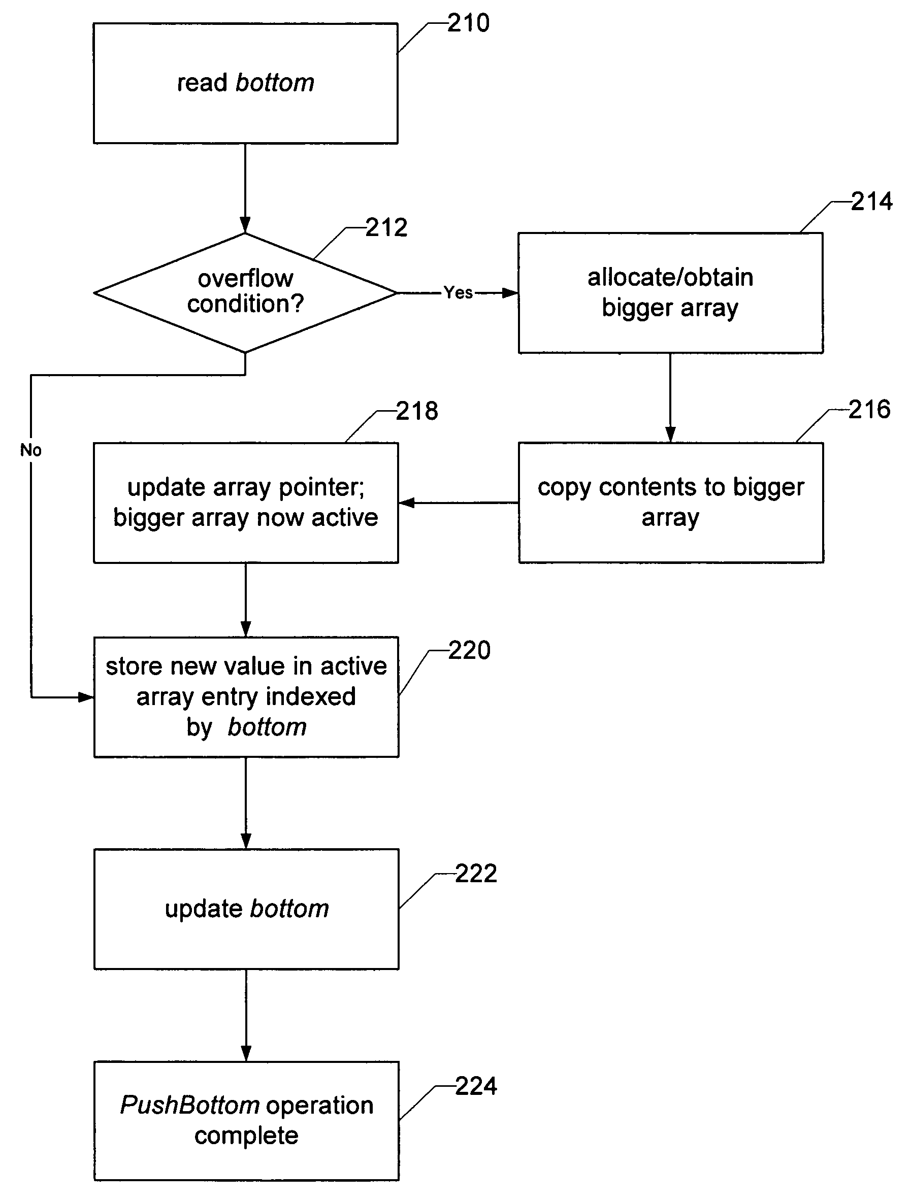 Extendable memory work-stealing