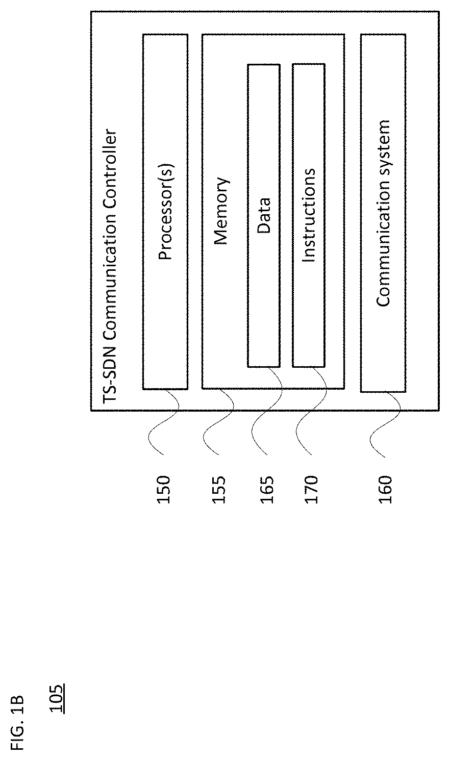 Coordination of spectrum allocation and interference avoidance among high-altitude networks