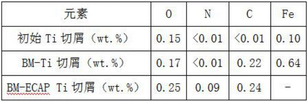 Ball milling electric field pressure-assisted sintering remanufacturing method and device of titanium chips