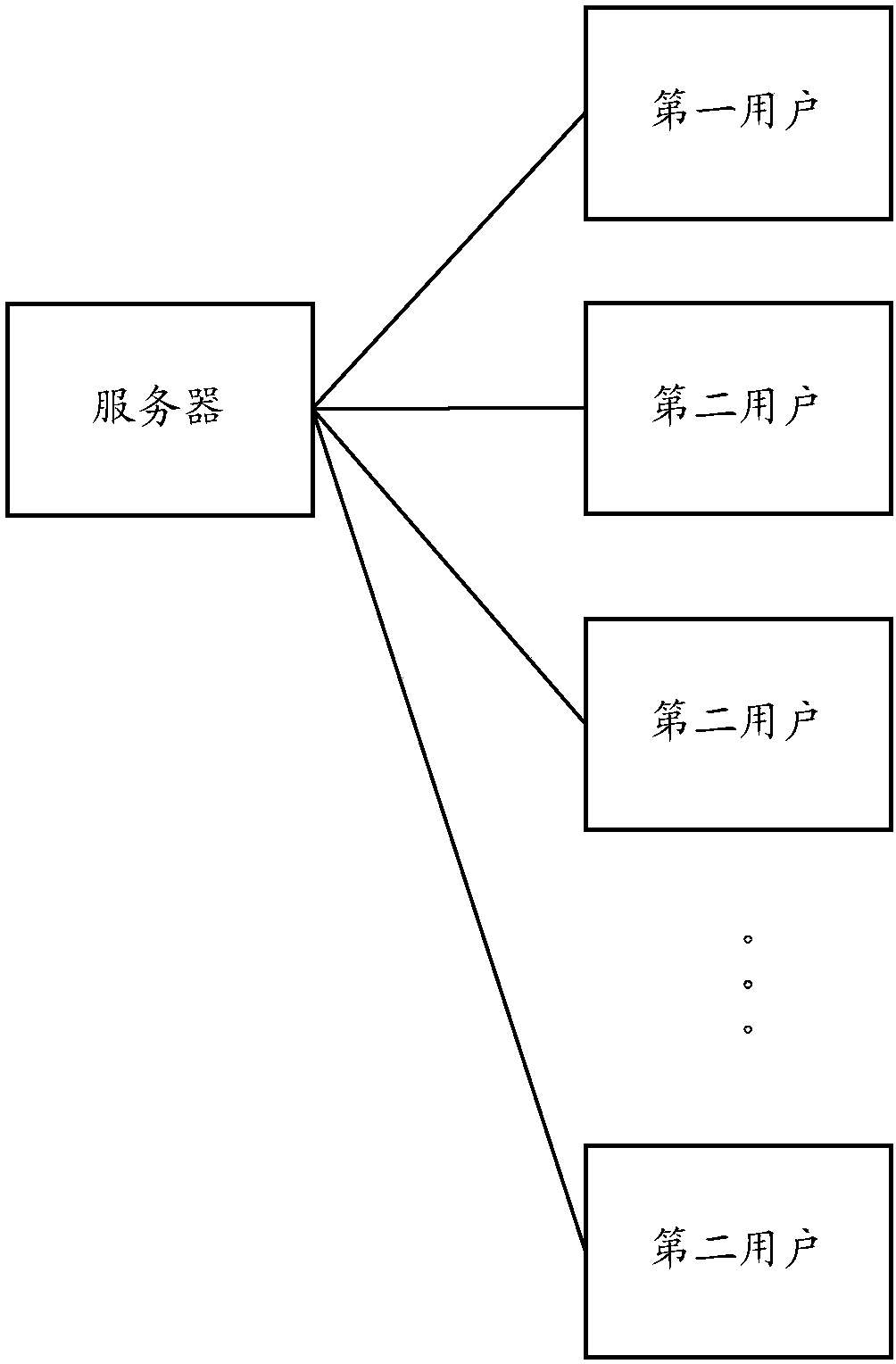 Information pushing method, device and system, terminal and readable storage medium