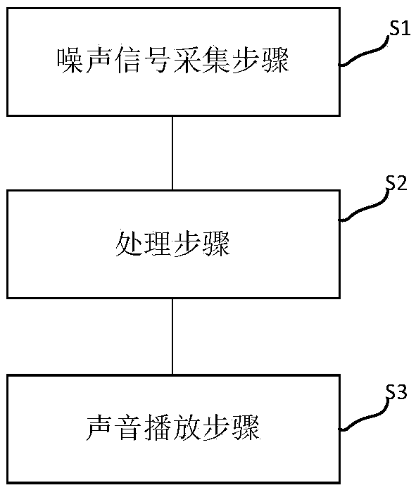 New energy vehicle and automatic acoustic system and automatic acoustic control method thereof