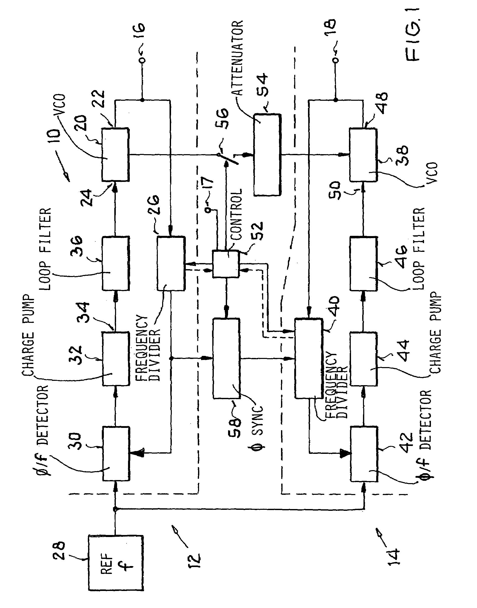 Method and circuit arrangement for synchronizing plural oscillators