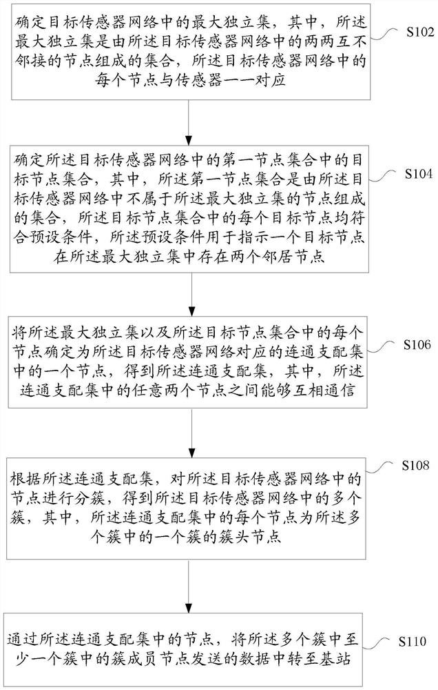 Data transmission method and device, storage medium and electronic device