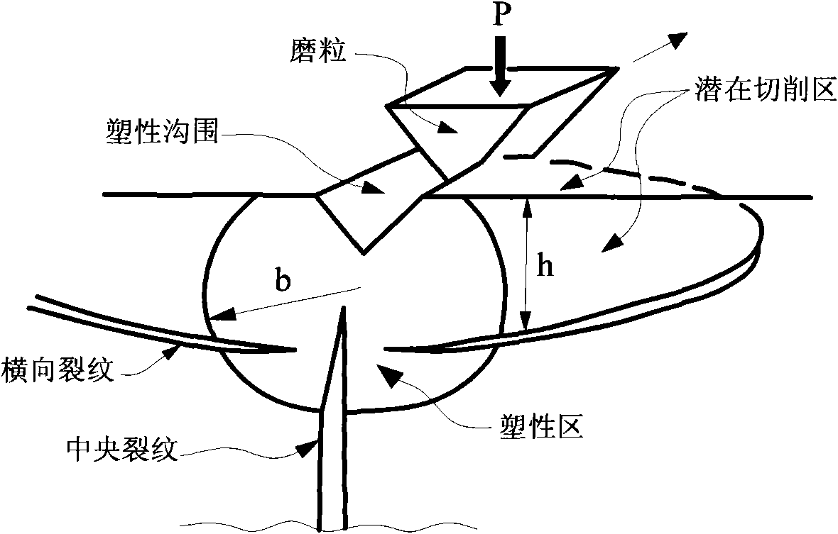 Prestress grinding processing method of ceramic material