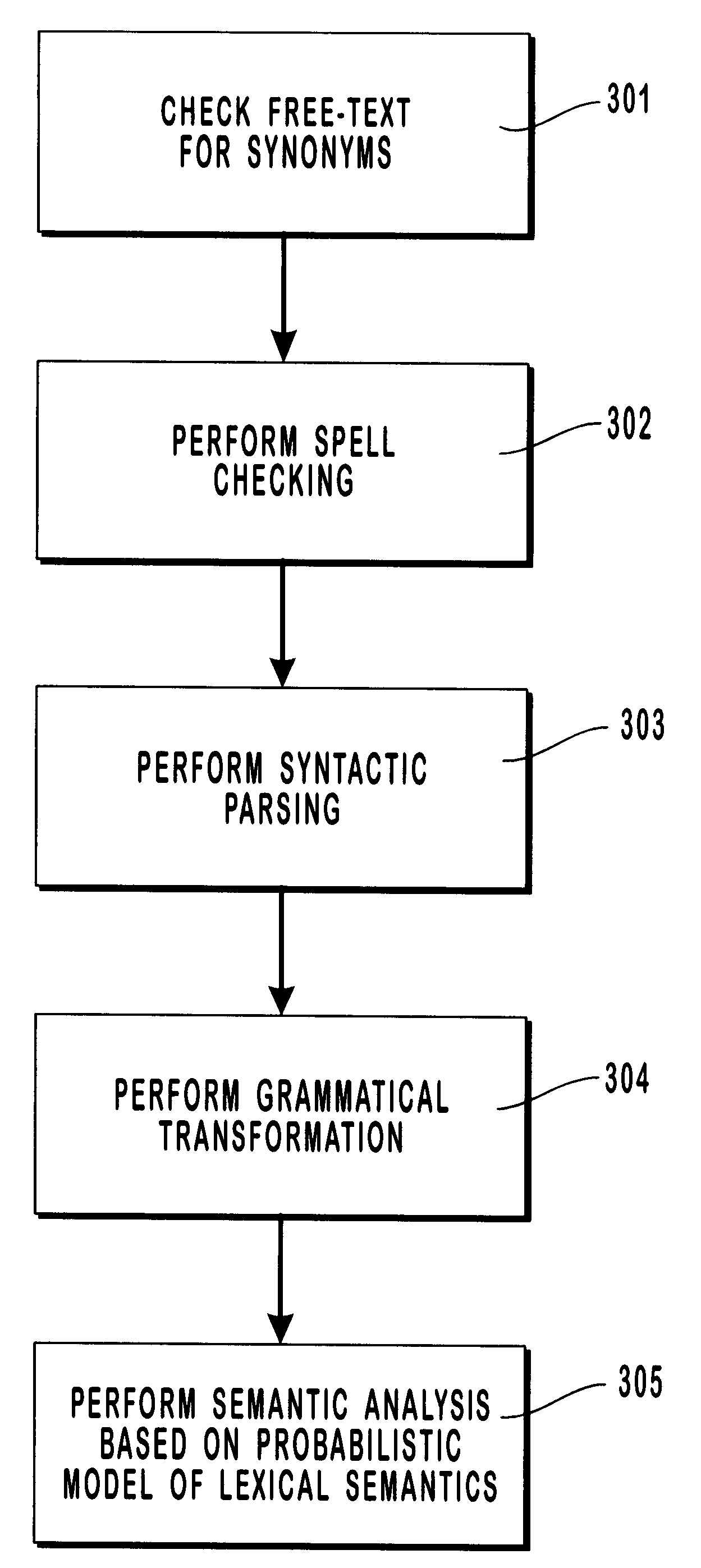 Probabilistic method for natural language processing and for encoding free-text data into a medical database by utilizing a Bayesian network to perform spell checking of words