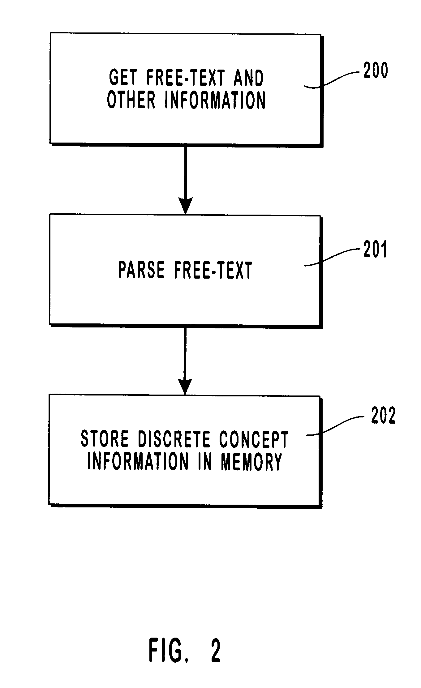 Probabilistic method for natural language processing and for encoding free-text data into a medical database by utilizing a Bayesian network to perform spell checking of words