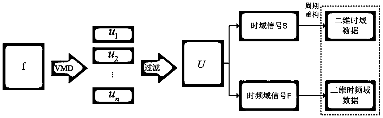 CNN-Bagging-based fault diagnosis method for UAV bearing