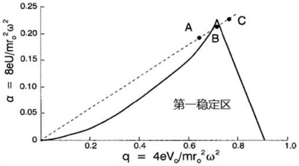 Ion dissociation method based on quadrupole-ion trap tandem mass spectrometer