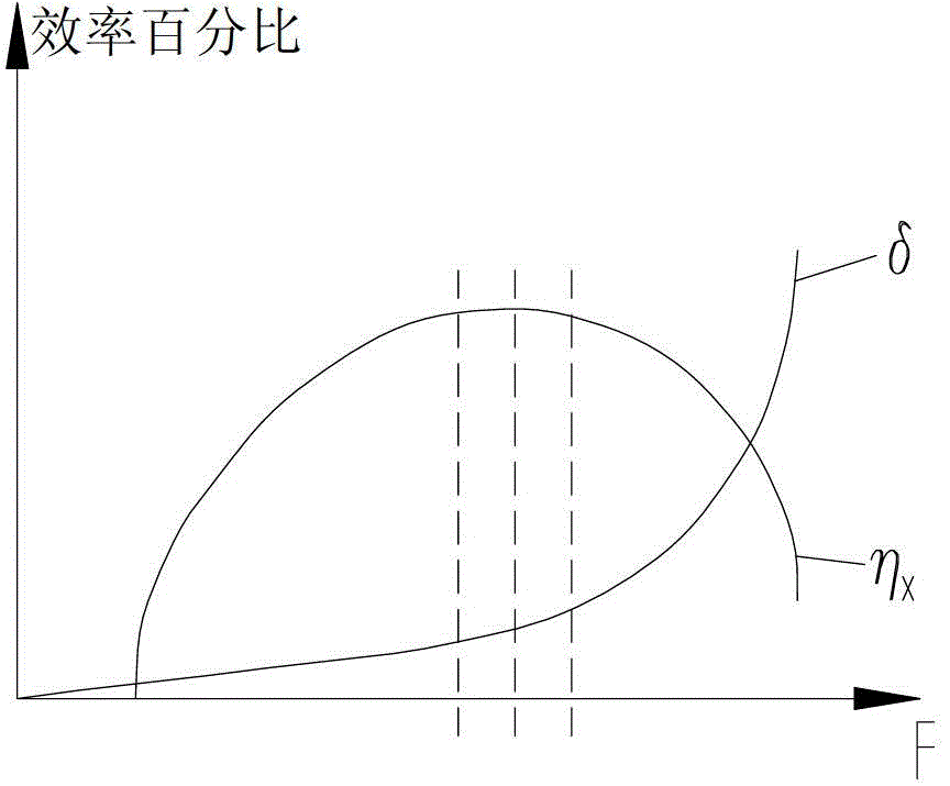 Control method and control system for traveling mechanism of milling planer