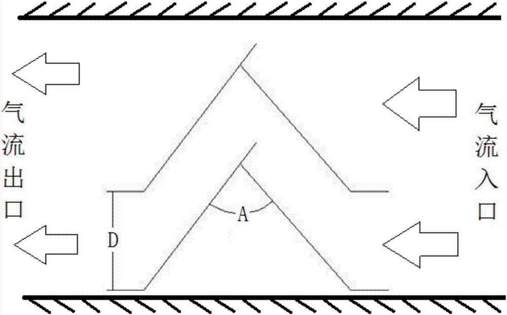 Herringbone water stop plate and performance measuring method