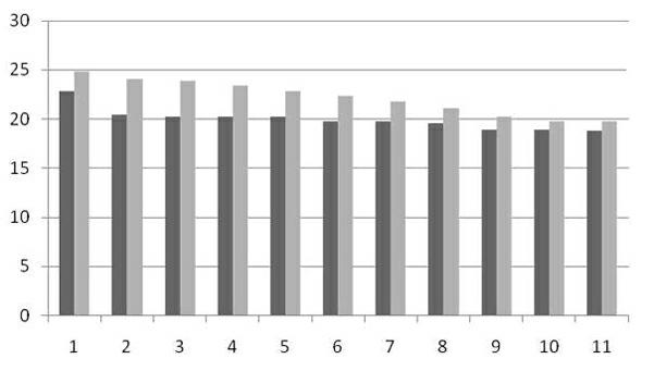 Micro-culture method of pleuromutilin producing bacteria and high-throughput screening method of high-yield bacteria of pleuromutilin