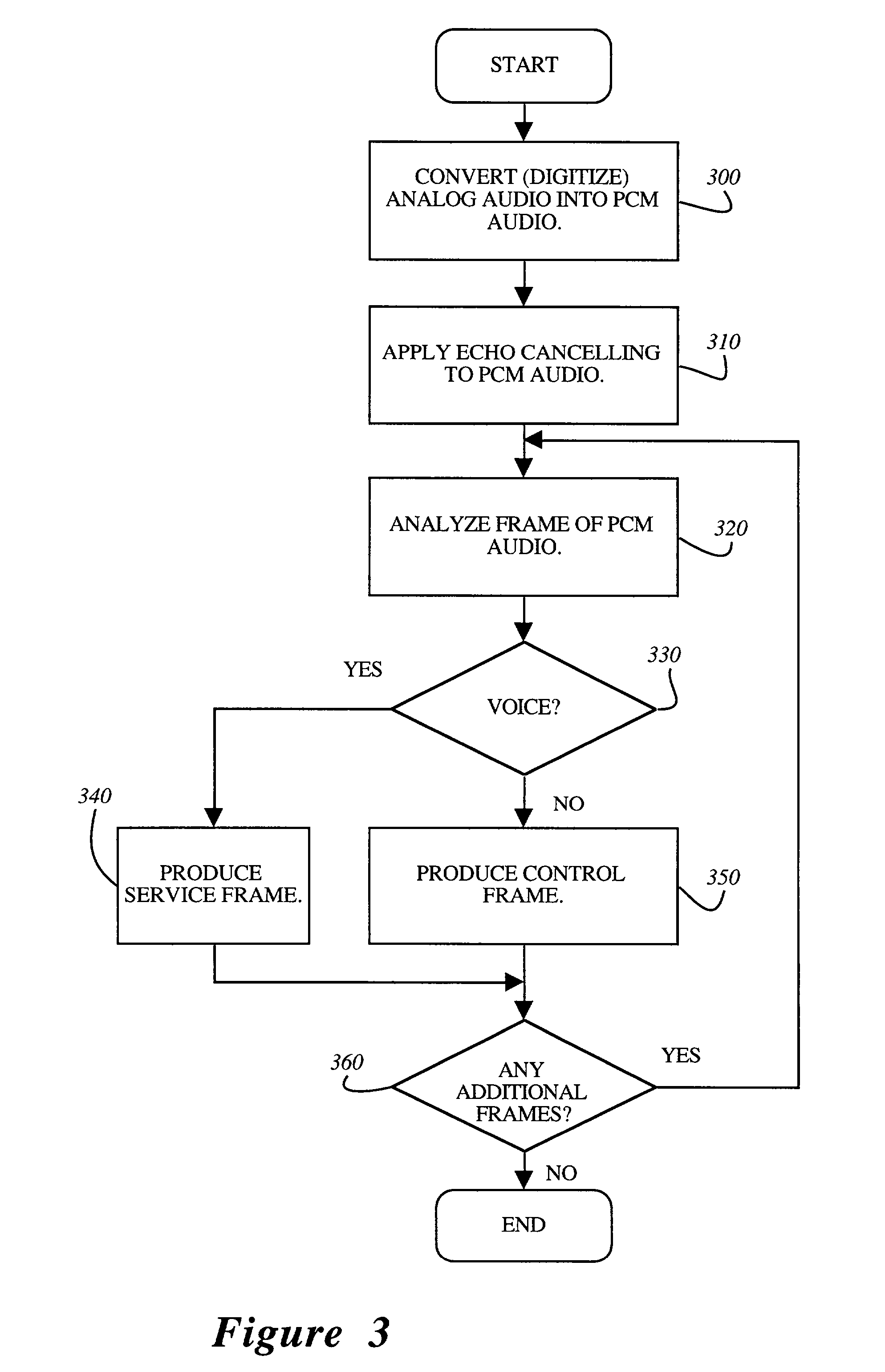 A voice activity detector for packet voice network