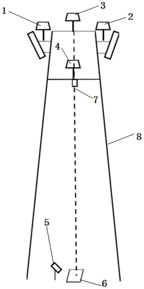 Iron tower attitude early warning device based on Beidou positioning multi-point calculation