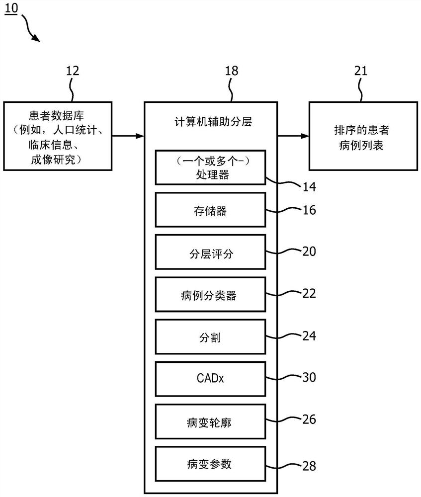 Method and system for computer-aided patient stratification based on case difficulty