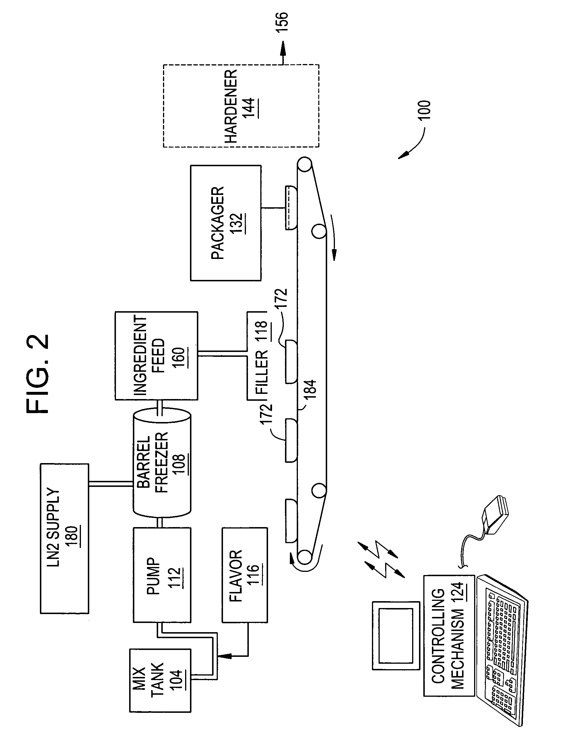 Method and apparatus for cryogenically manufacturing ice cream