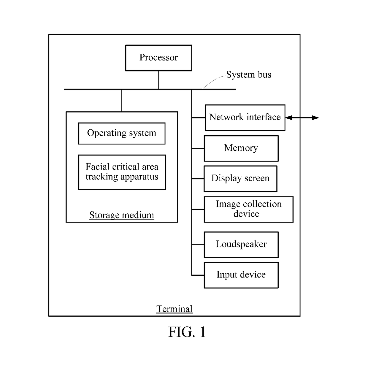 Method, terminal, and storage medium for tracking facial critical area