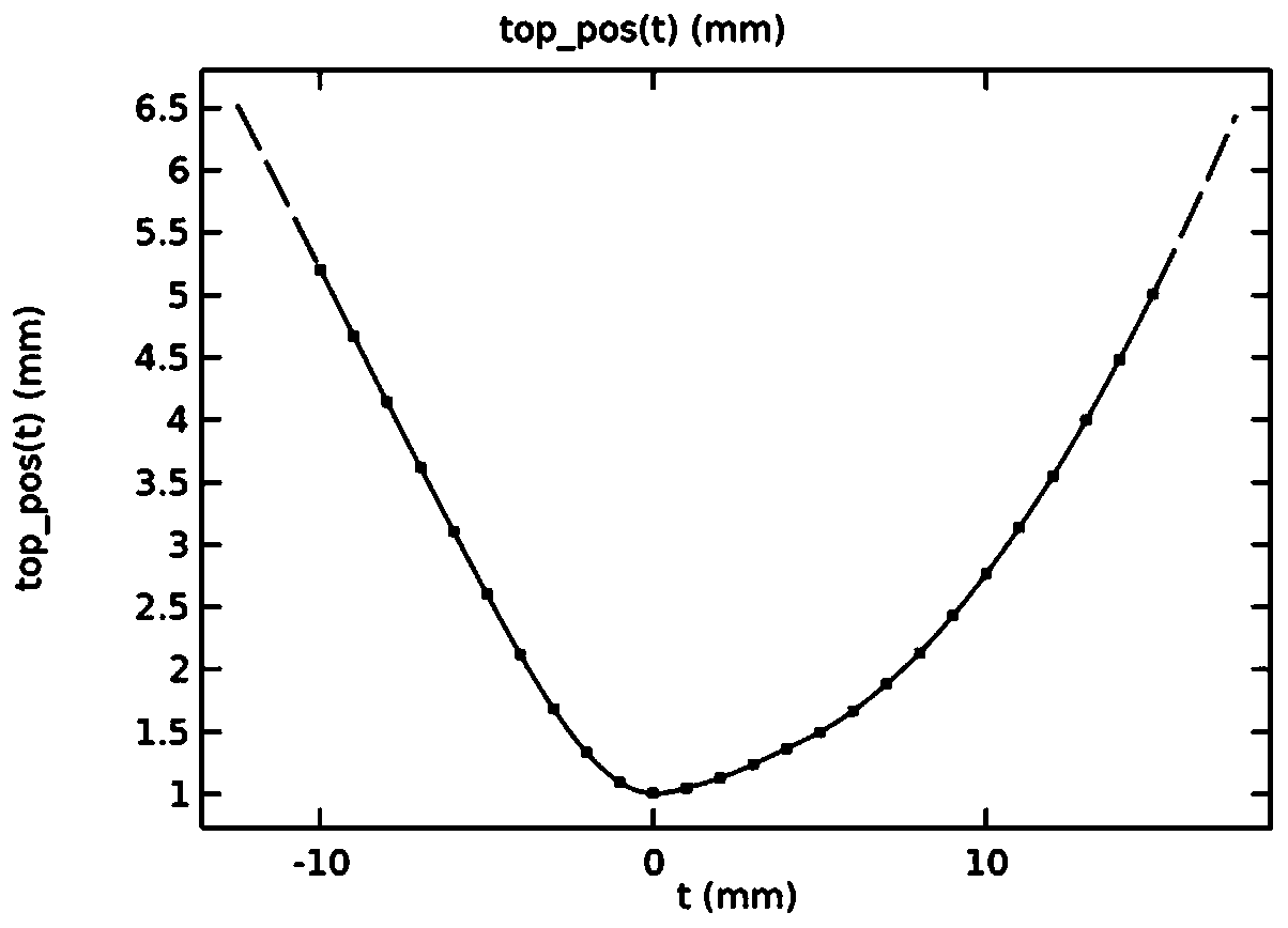 Three-dimensional numerical simulation method for droplet atomization in transonic flow process of compressible fluid