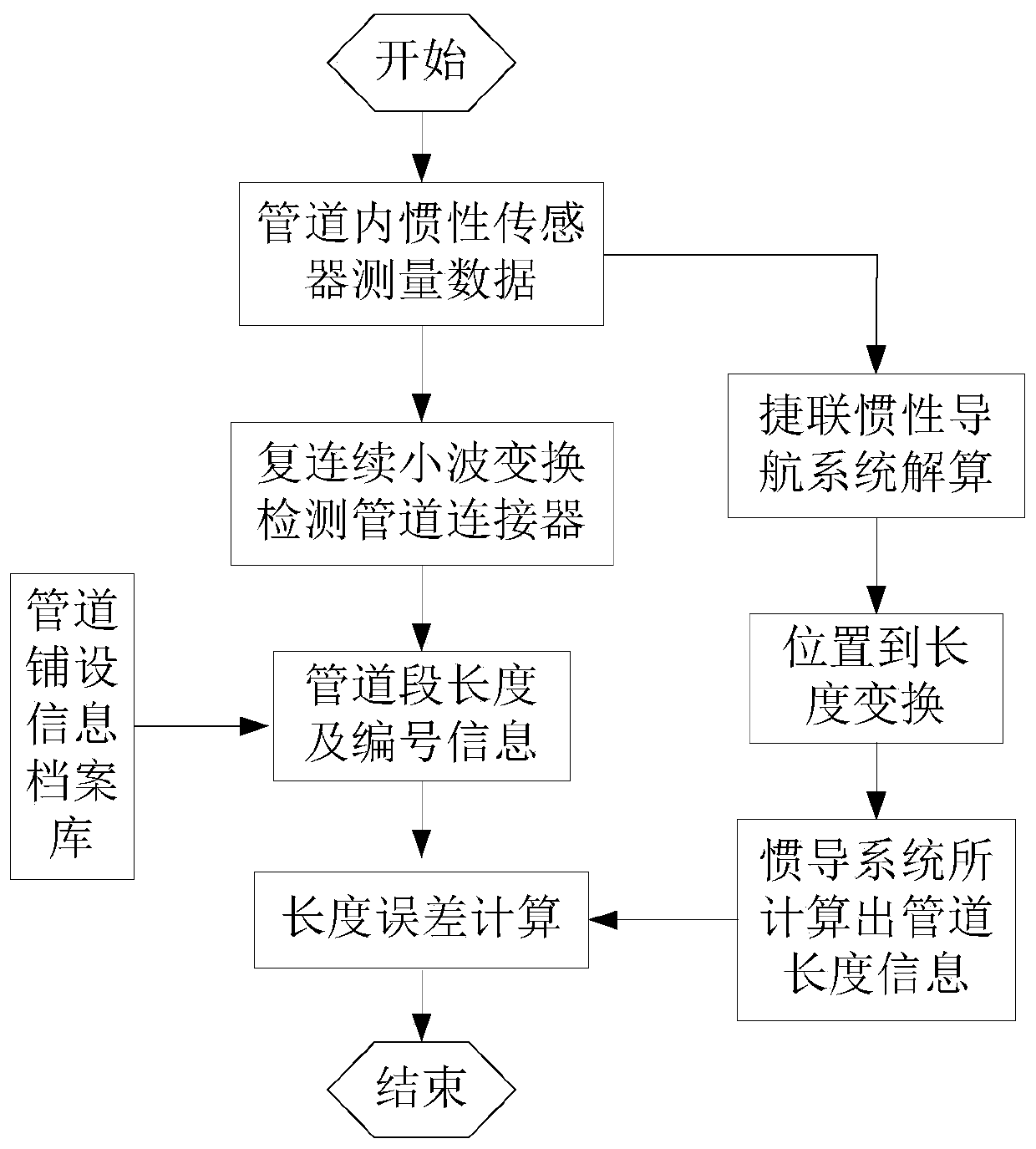 A positioning device and positioning method in a pipeline based on pipeline segment length and pipeline connector detection