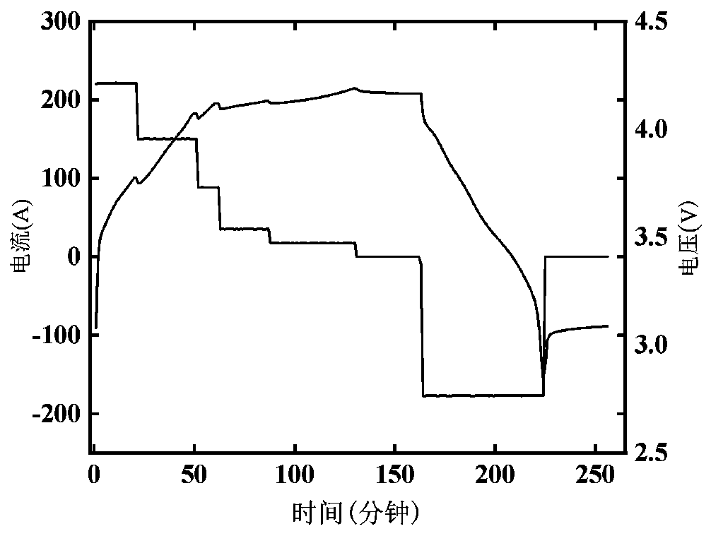 Battery pack SOH and RUL prediction method and system based on inconsistency evaluation