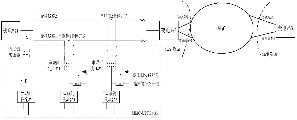 Unified power flow controller and section power flow control method for double-circuit lines