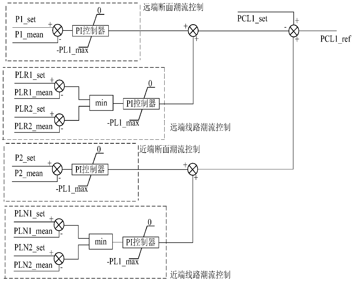 Unified power flow controller and section power flow control method for double-circuit lines