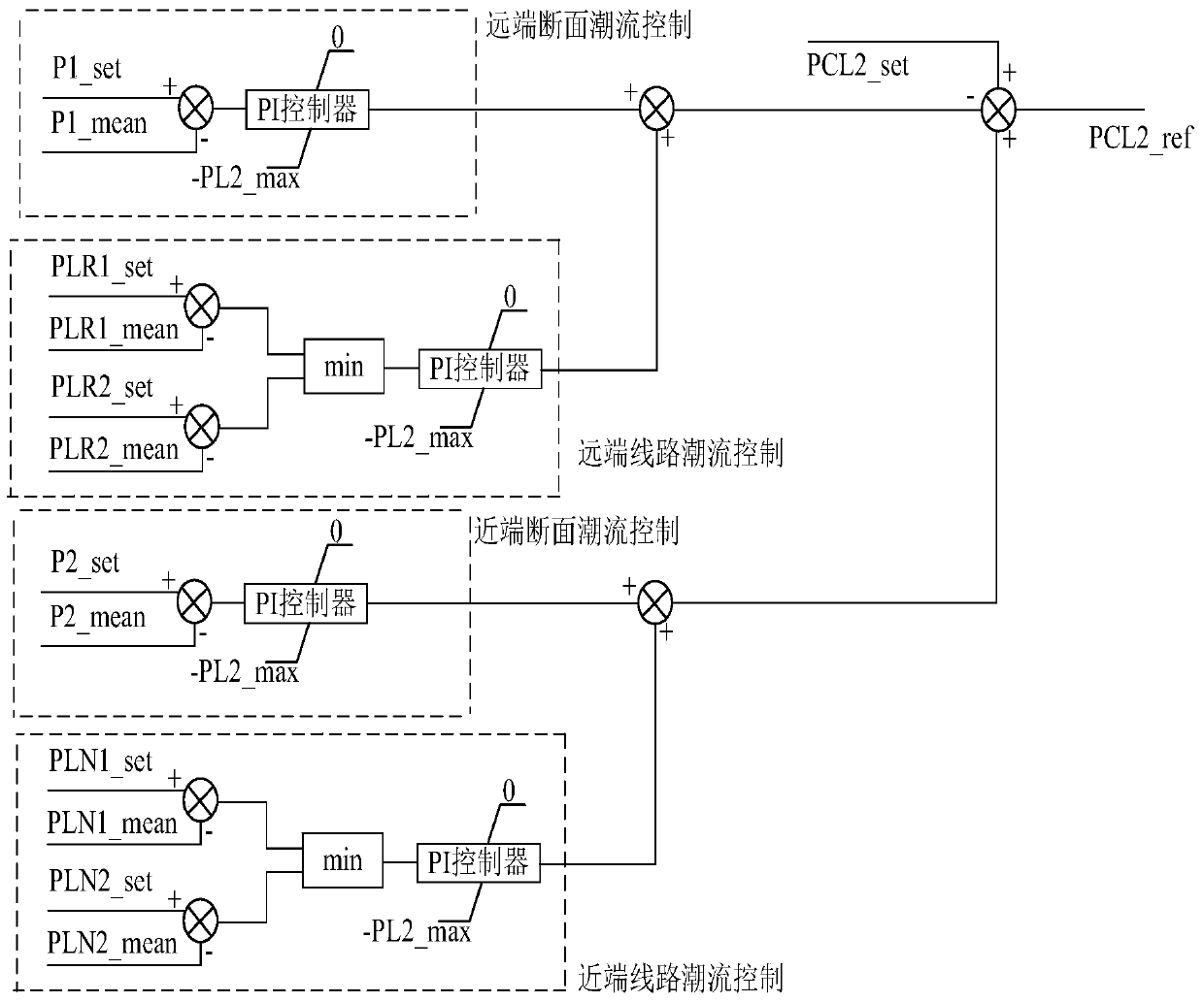 Unified power flow controller and section power flow control method for double-circuit lines