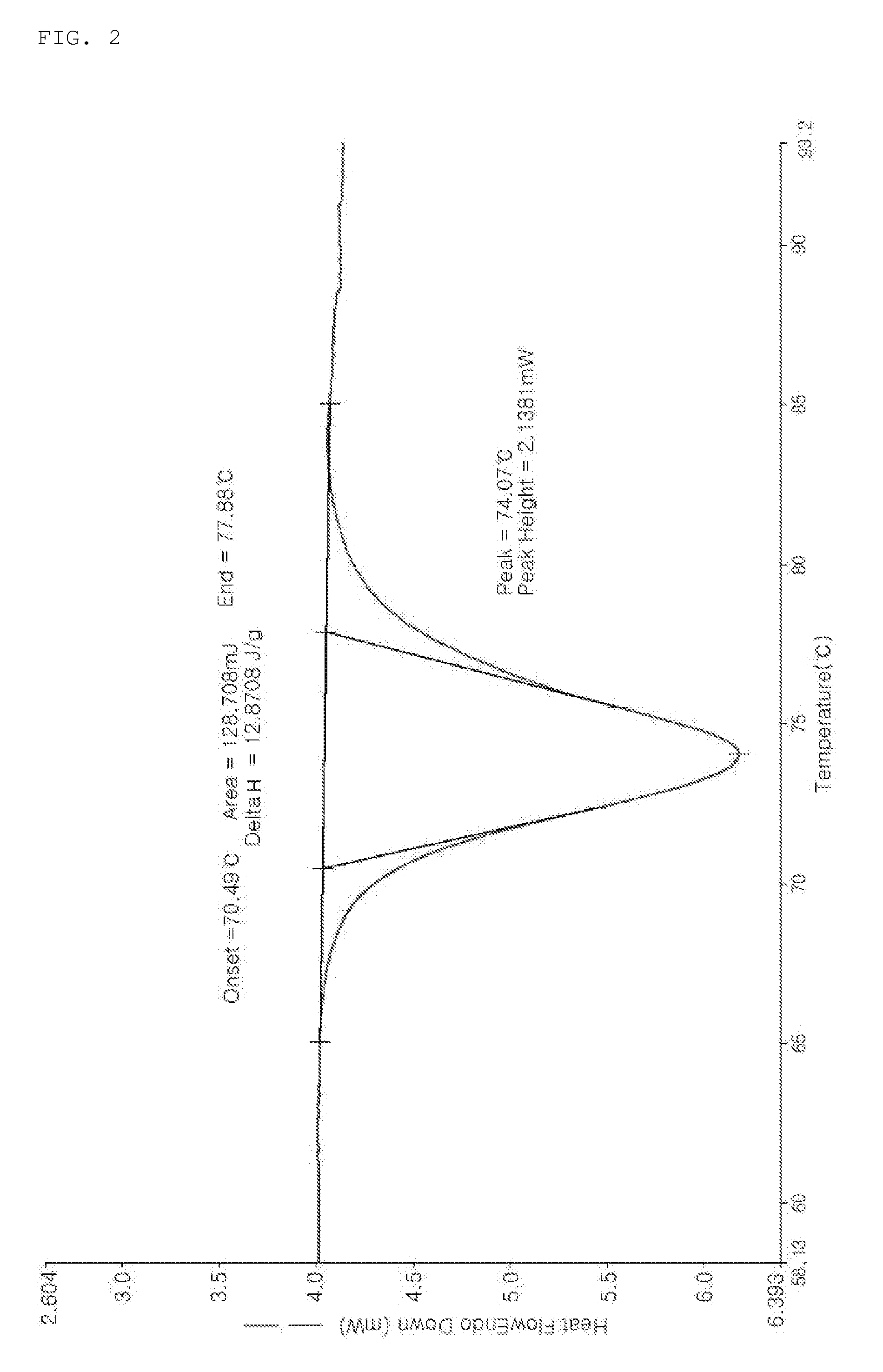 Method for Preparing Fibrous Starch with Enhanced Emulsifying Capacity and Low-fat Mayonnaise and Margarine Compositions Using the Same