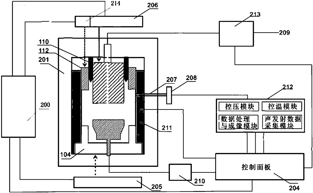 Experimental device and method for simulating fracture development in high-temperature pyrolysis process of source rock