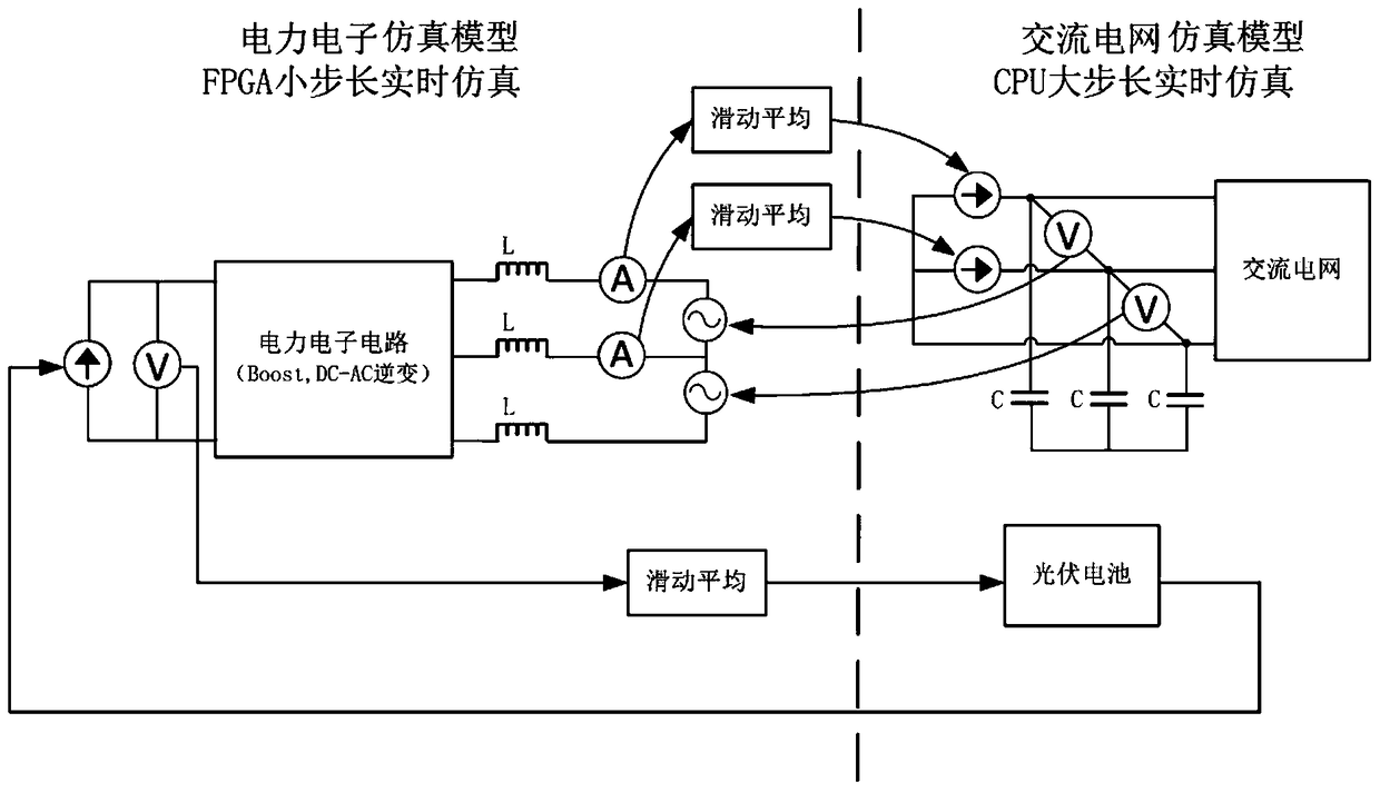 A Parallel Real-Time Simulation Method for Photovoltaic Power Generation System