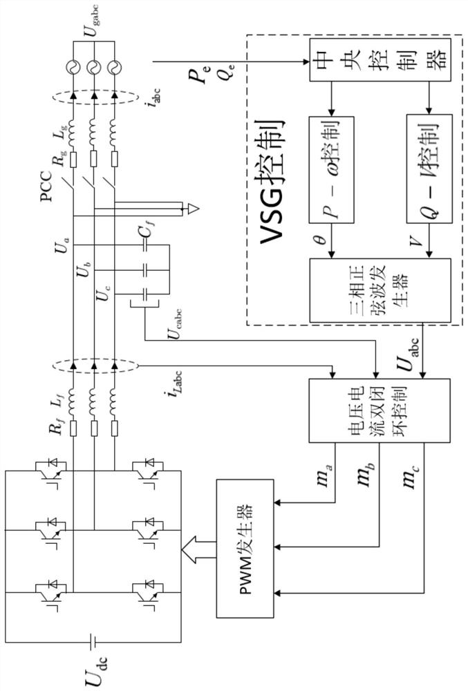 Virtual synchronous generator variable inertia damping cooperative control method based on frequency deviation