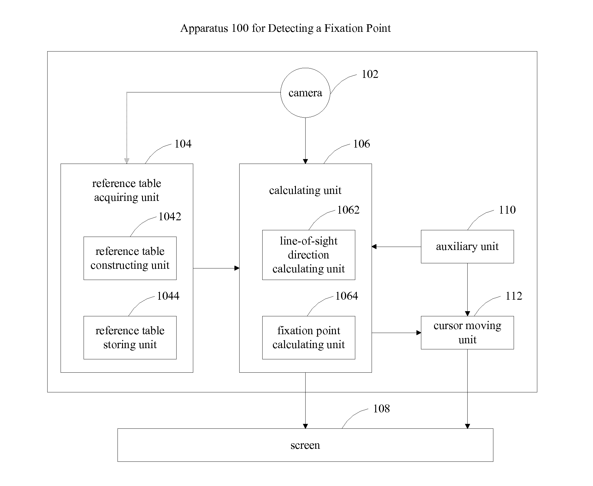 Method and apparatus for detecting a fixation point based on face detection and image measurement