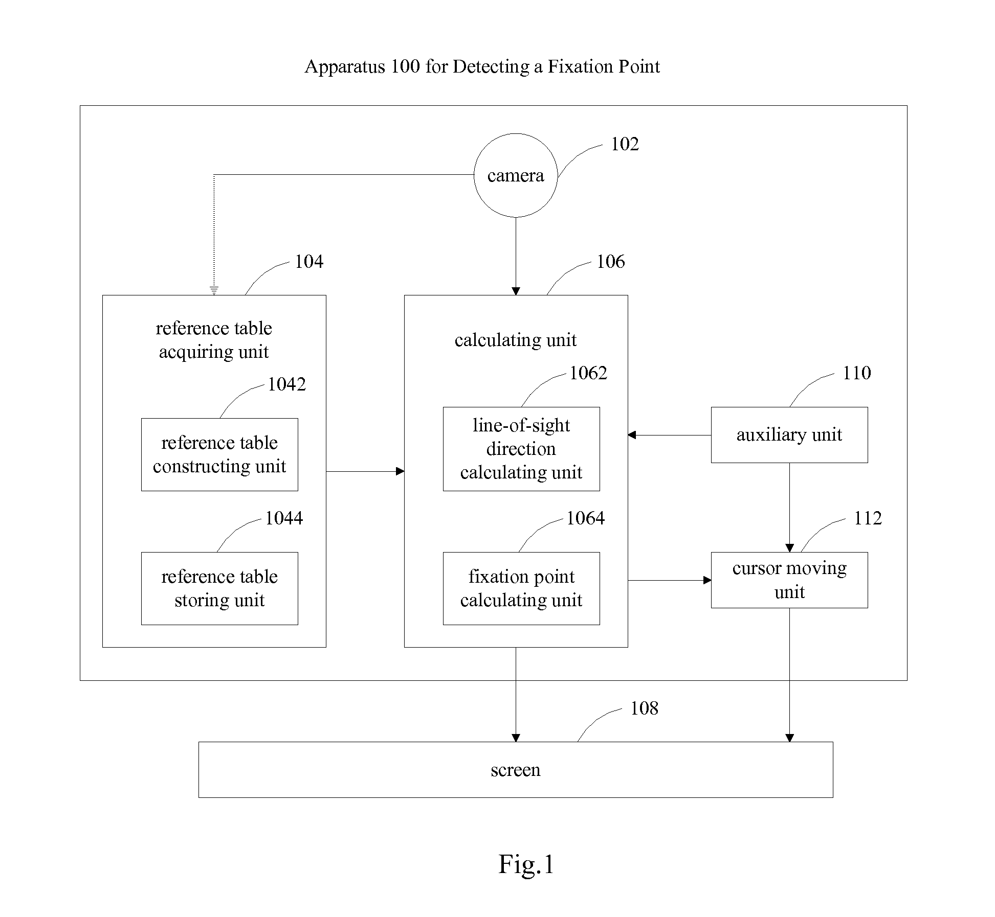 Method and apparatus for detecting a fixation point based on face detection and image measurement