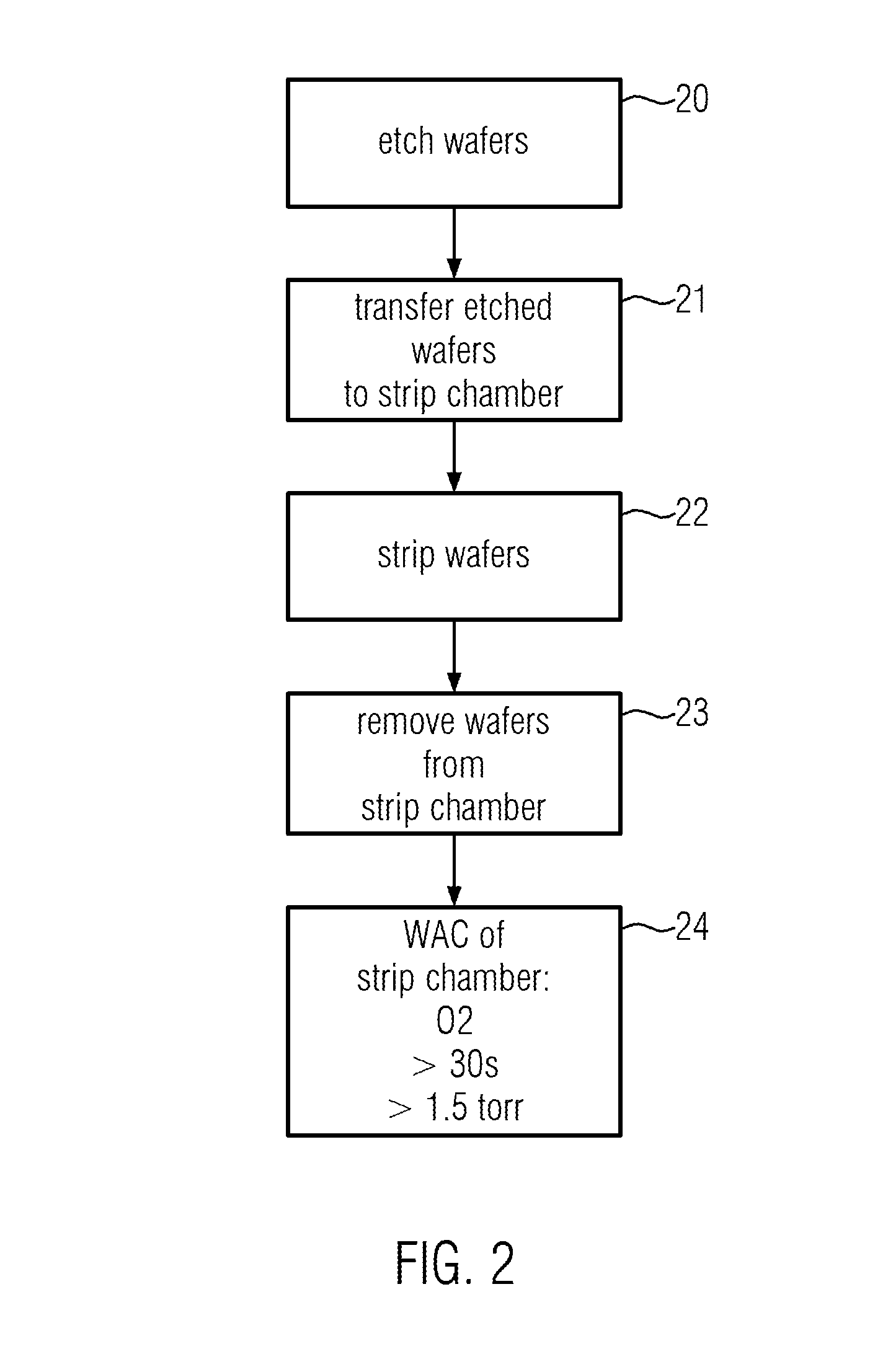 Wafer-less auto clean of processing chamber