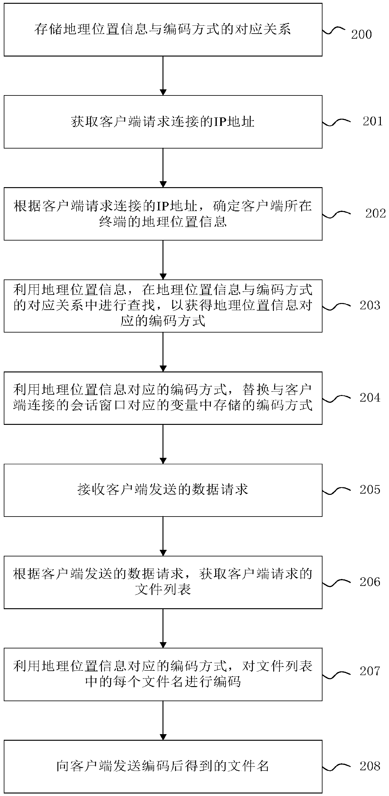 Filename processing method and device and server