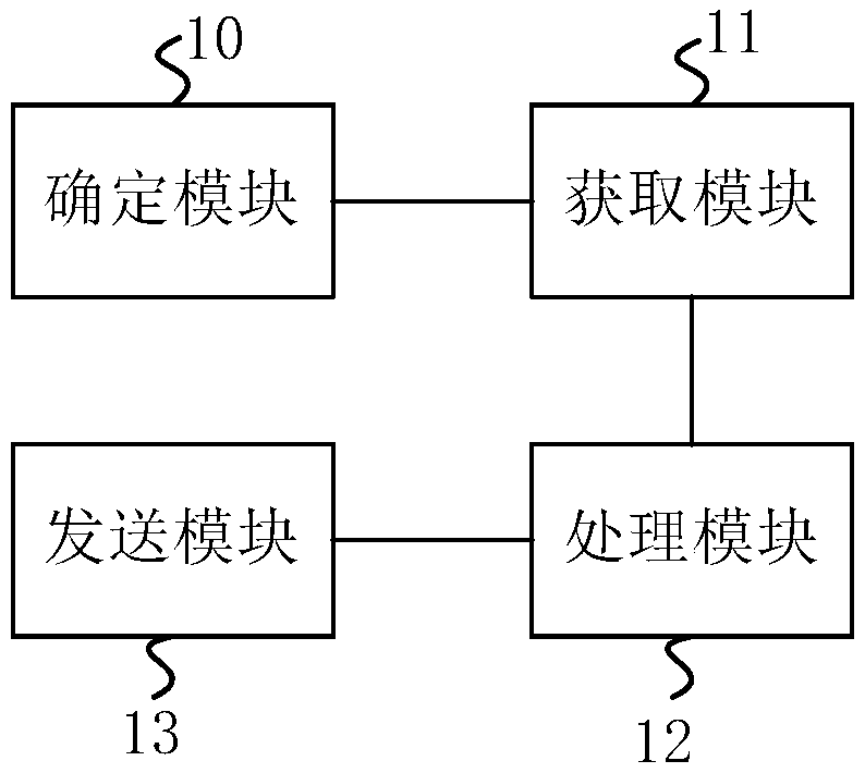 Filename processing method and device and server