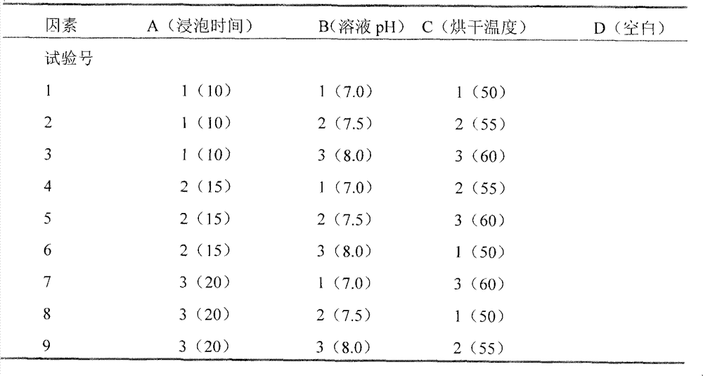 Method for preparing test paper for rapidly determining dairy cows subclinical ketosis