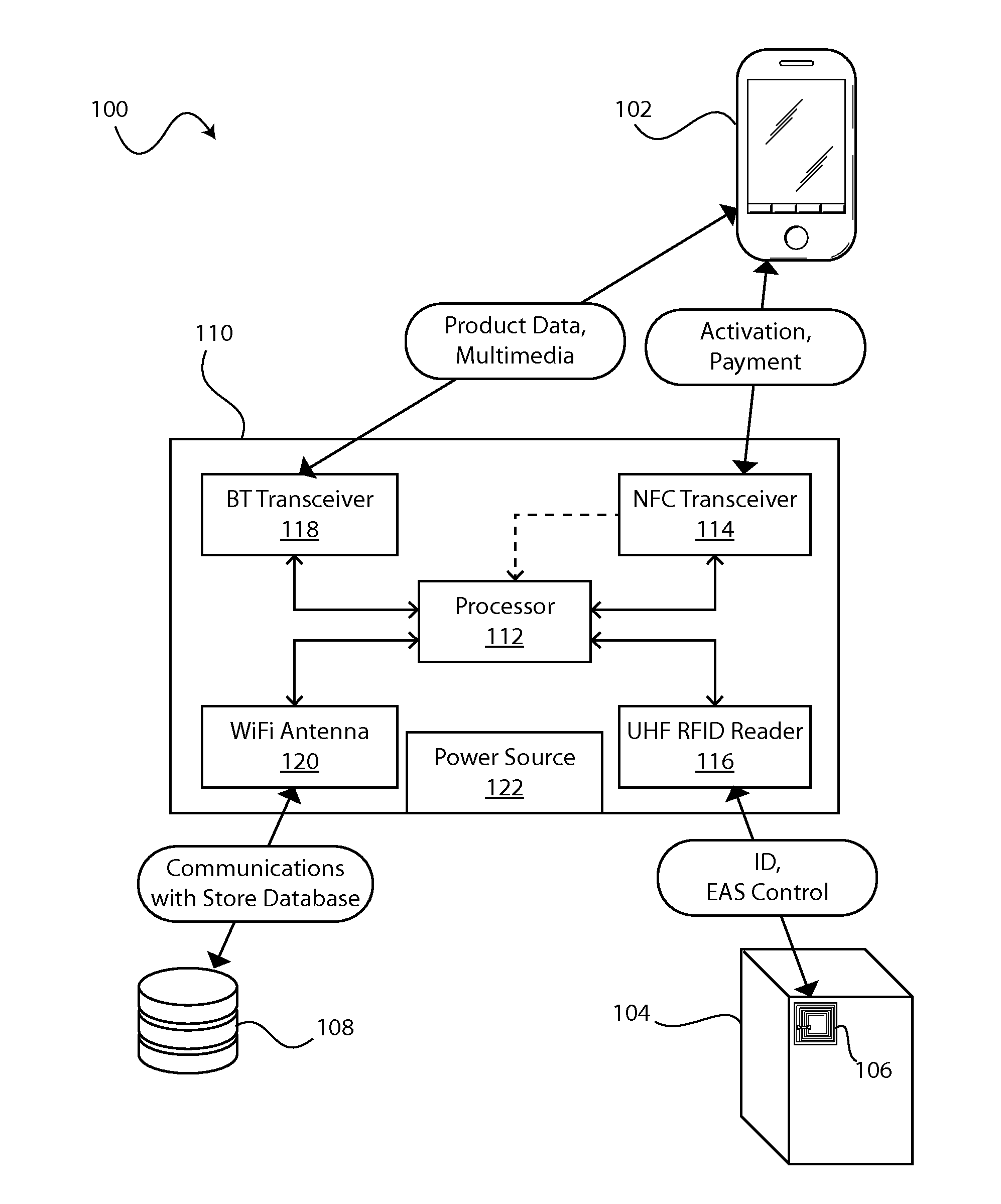 Distributed point of sale, electronic article surveillance, and product information system, apparatus and method