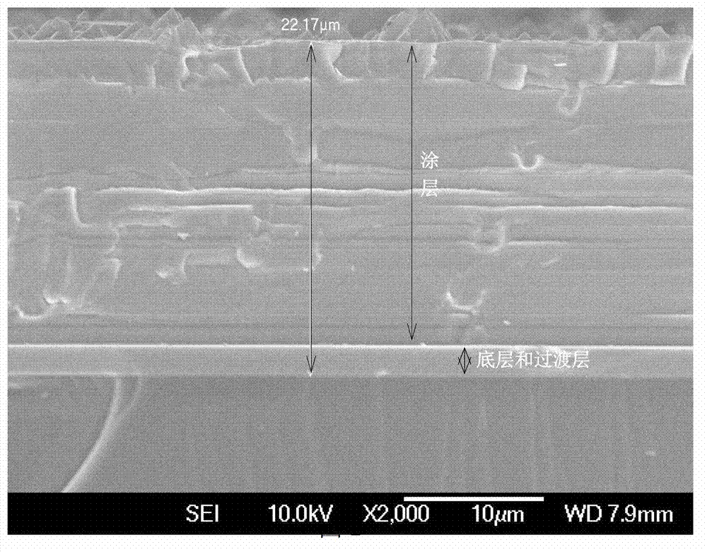 Super-thick super-hard coating and preparation method thereof