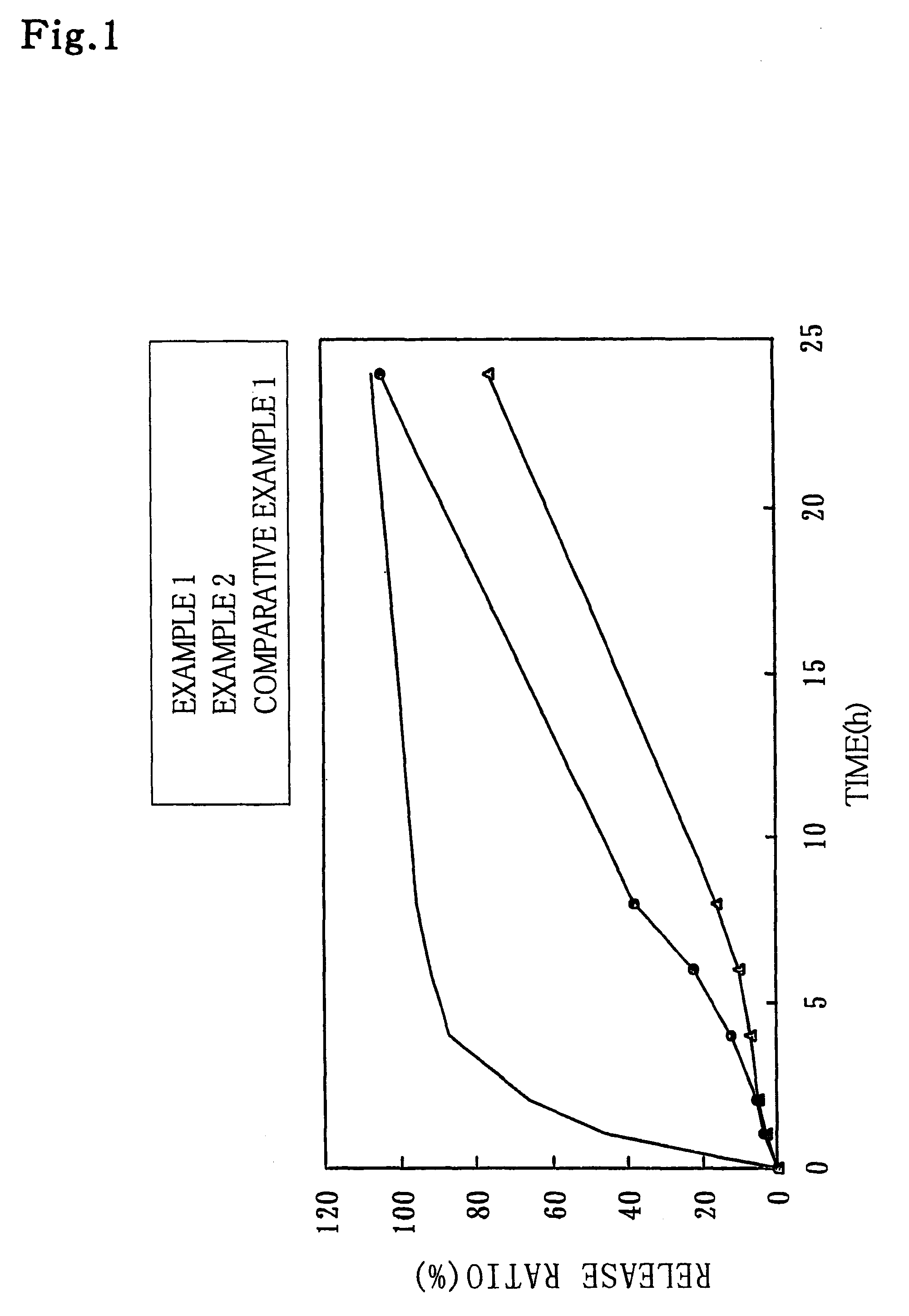 Sustained release medicinal compositions