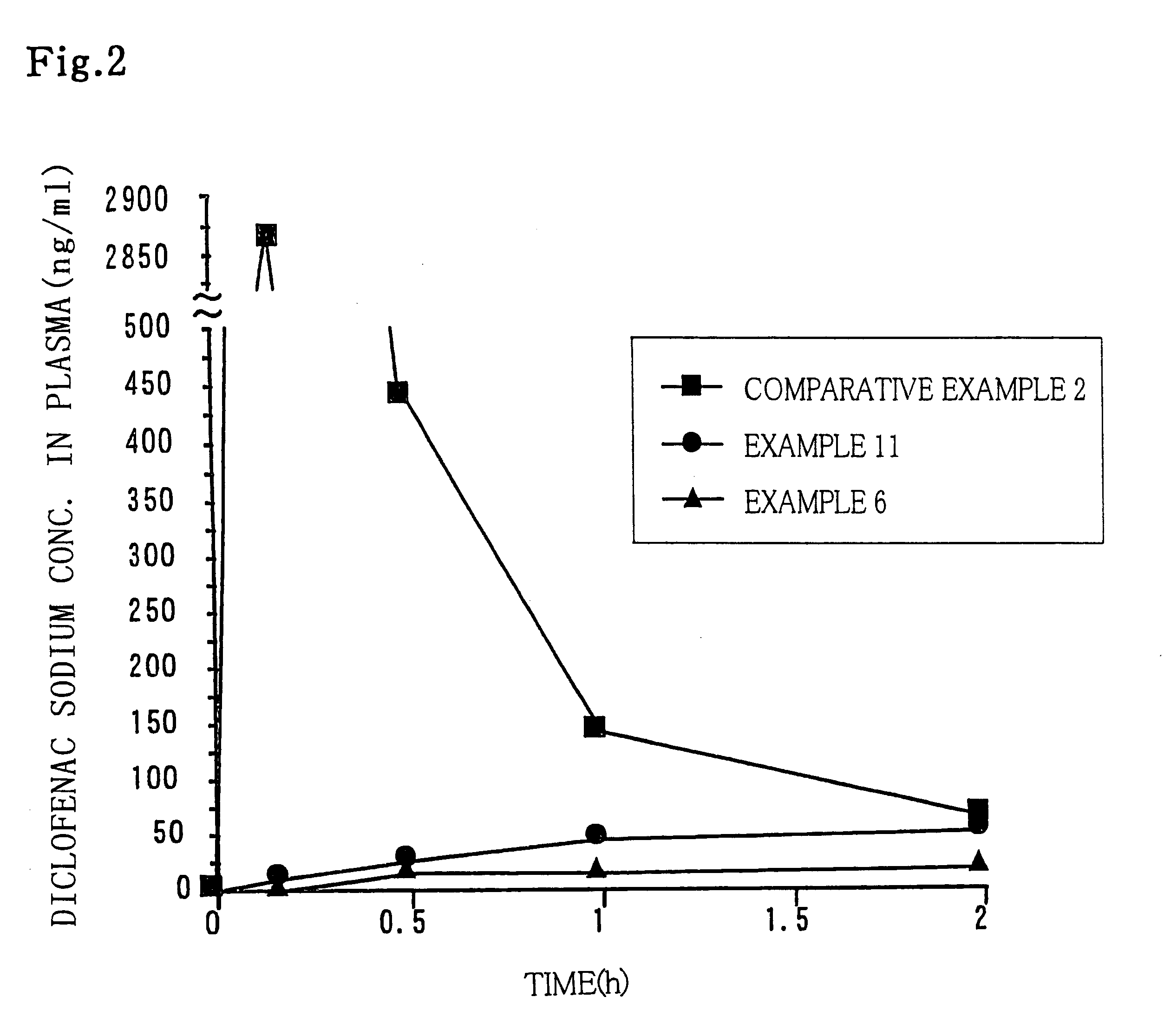 Sustained release medicinal compositions