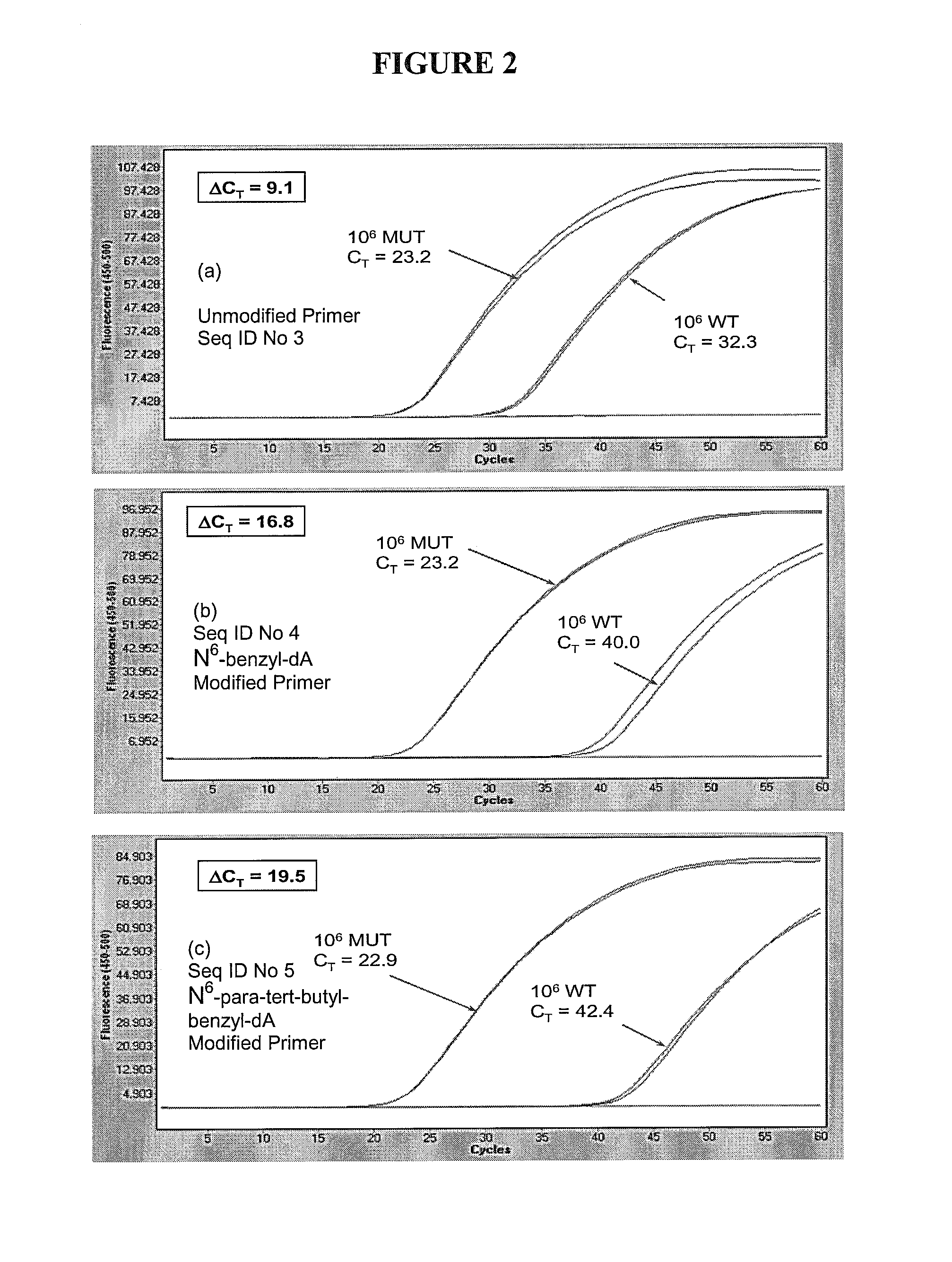 Allele-specific amplification