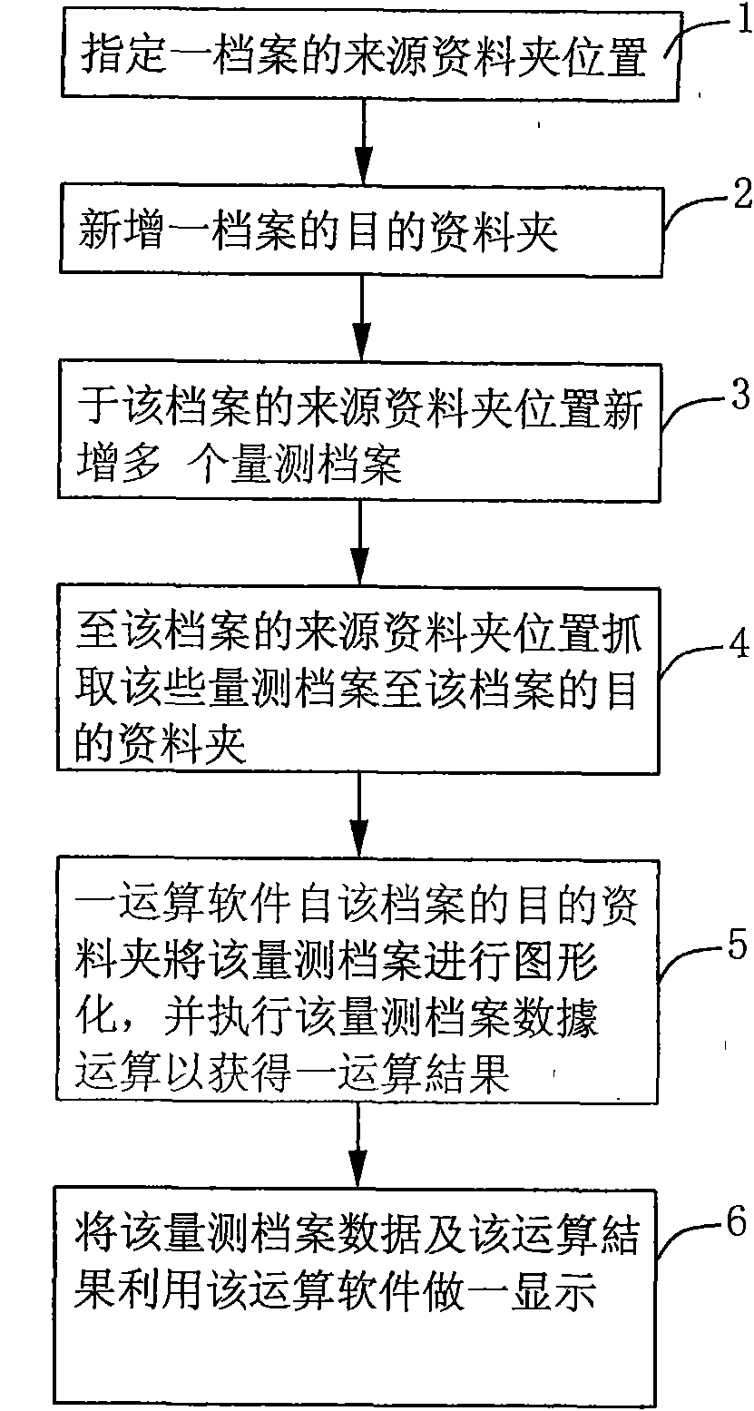 Method for quick path interconnect (QPI) automatic data arranging tool